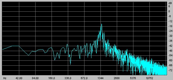 Fm Spectrum