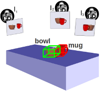 3D object recognition