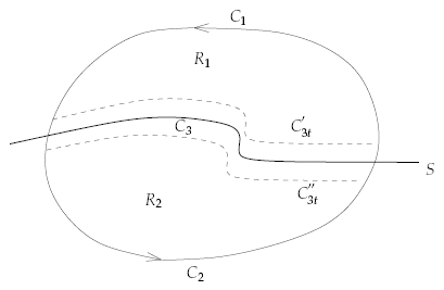 Region containing a skeleton curve