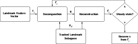 Mcgill thesis matrix