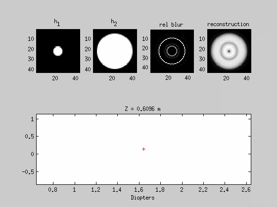 Blur Calibration for Depth from Defocus