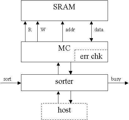 304-487A - A2 - Memory Access Controller