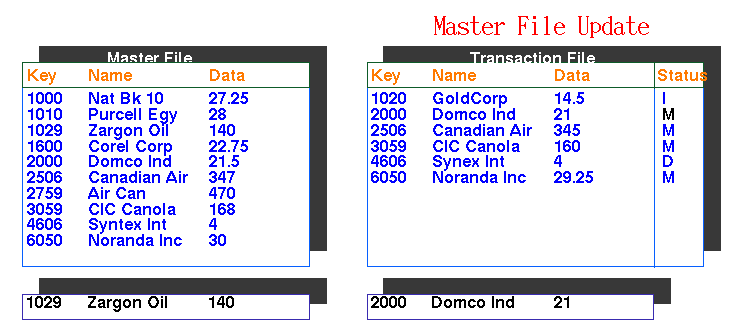 File Structure Animations